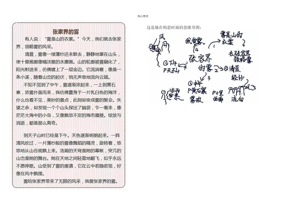 运用思维导图写出好作文_第4页