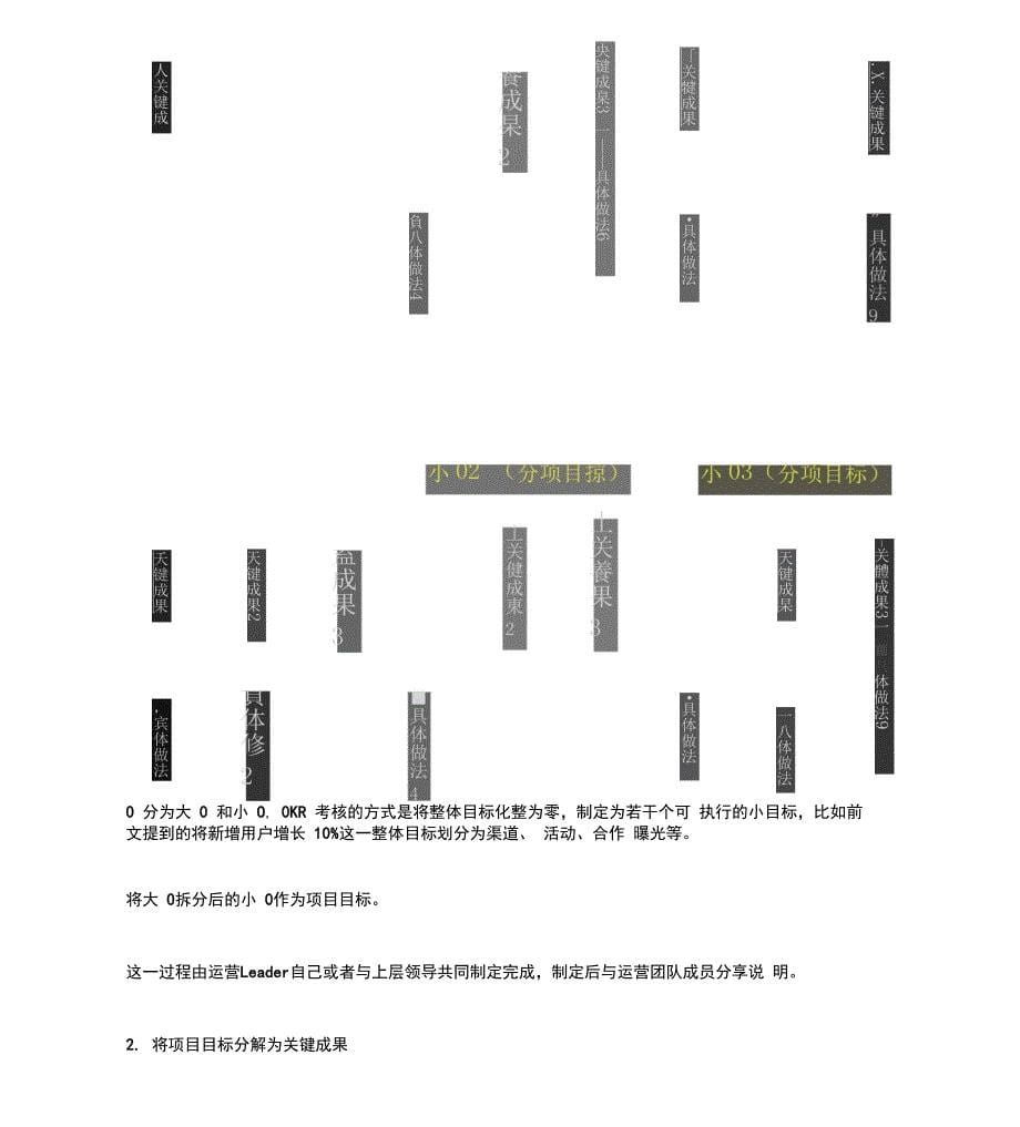 项目运营管理方案_第5页