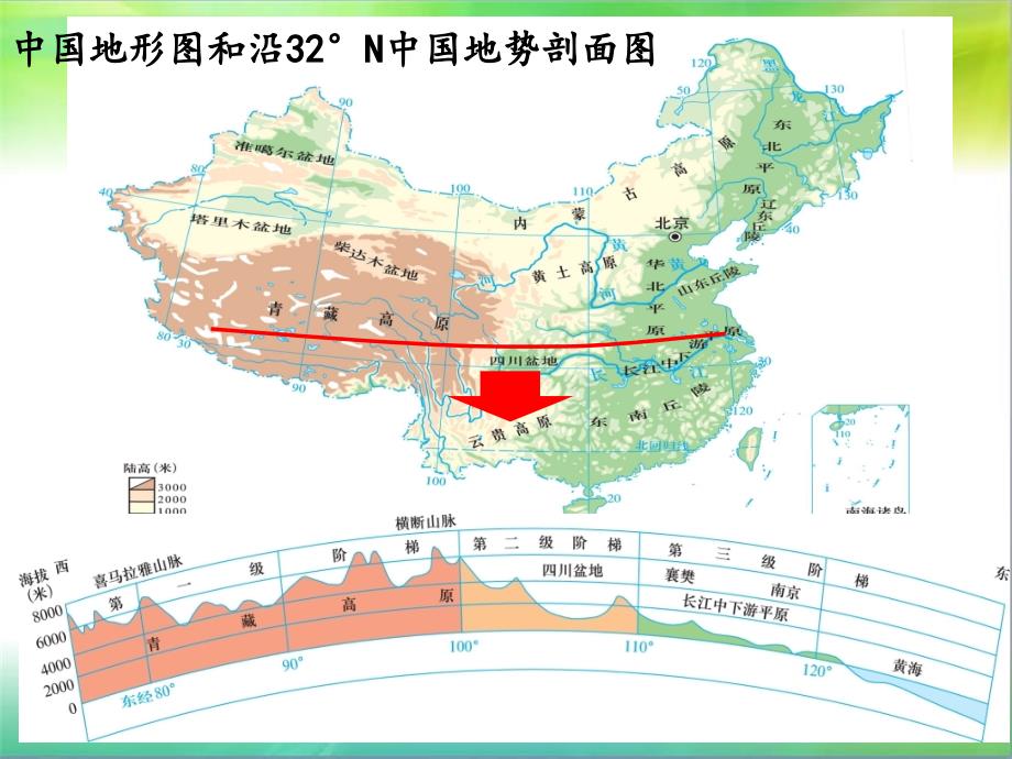 中国的地形(1)_第4页