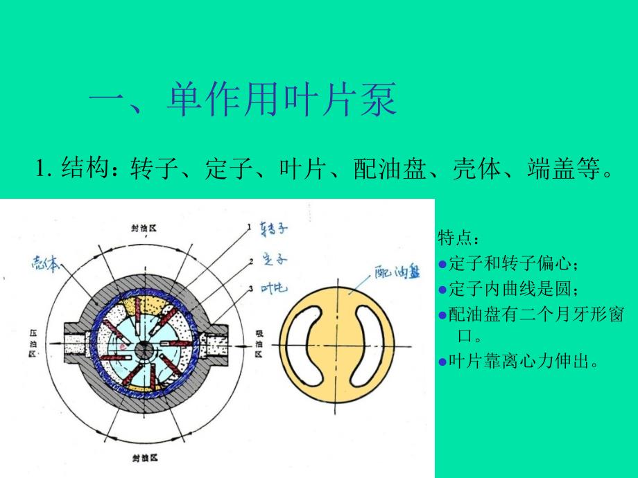 叶片泵1ppt课件_第3页