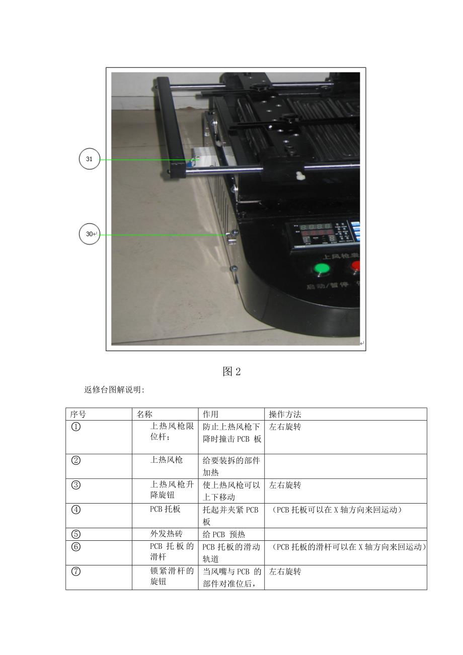 荣华665 三温区返修台 及pc410 使用说明书.doc_第3页