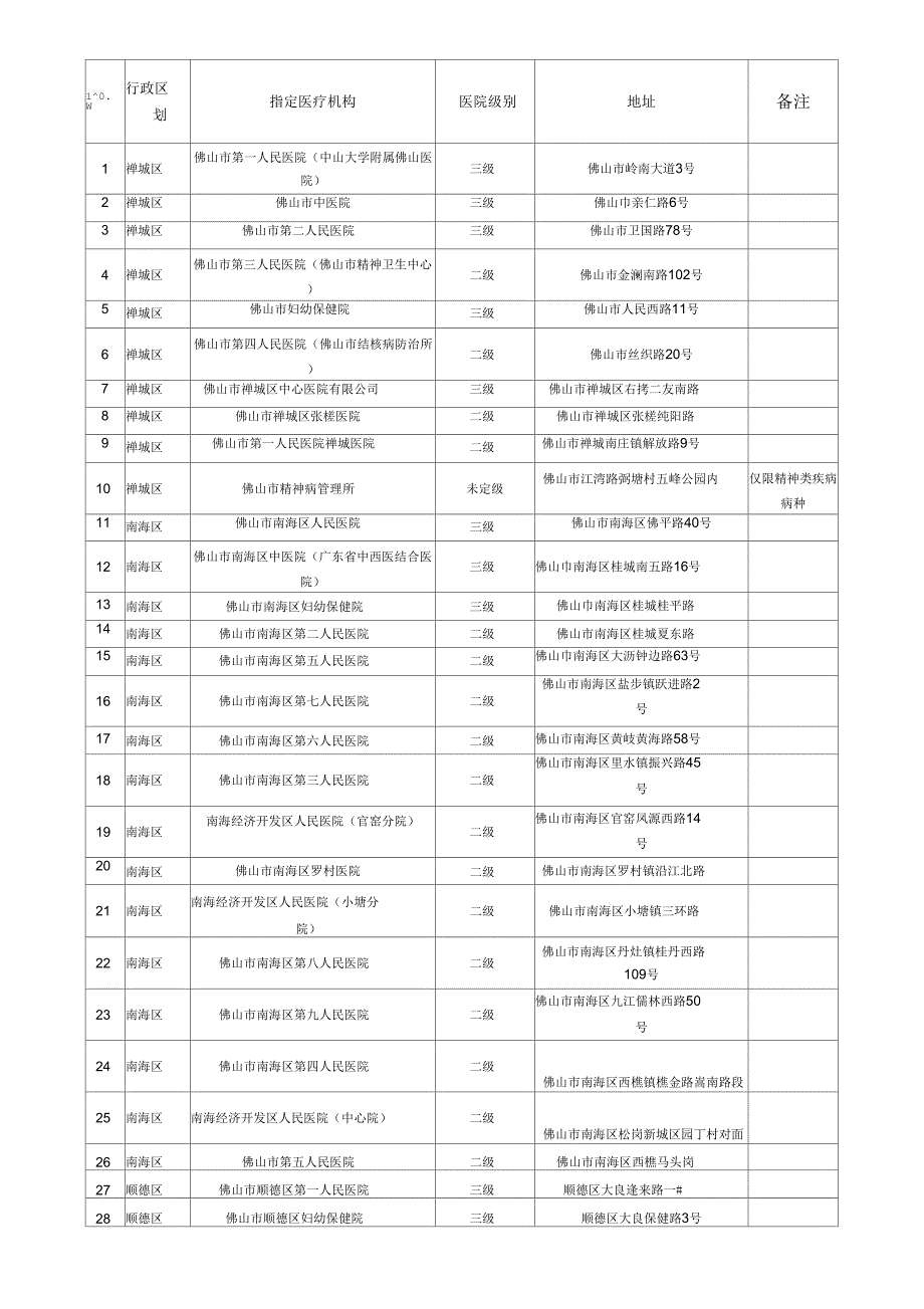 门诊特定病种及门诊慢性病种申办手续_第3页