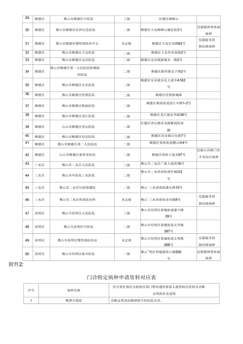 门诊特定病种及门诊慢性病种申办手续_第4页