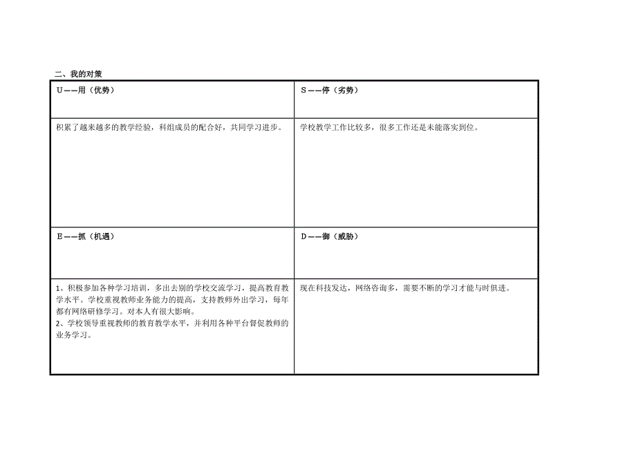 龙乐云：个人自我诊断SWOT分析表.doc_第2页