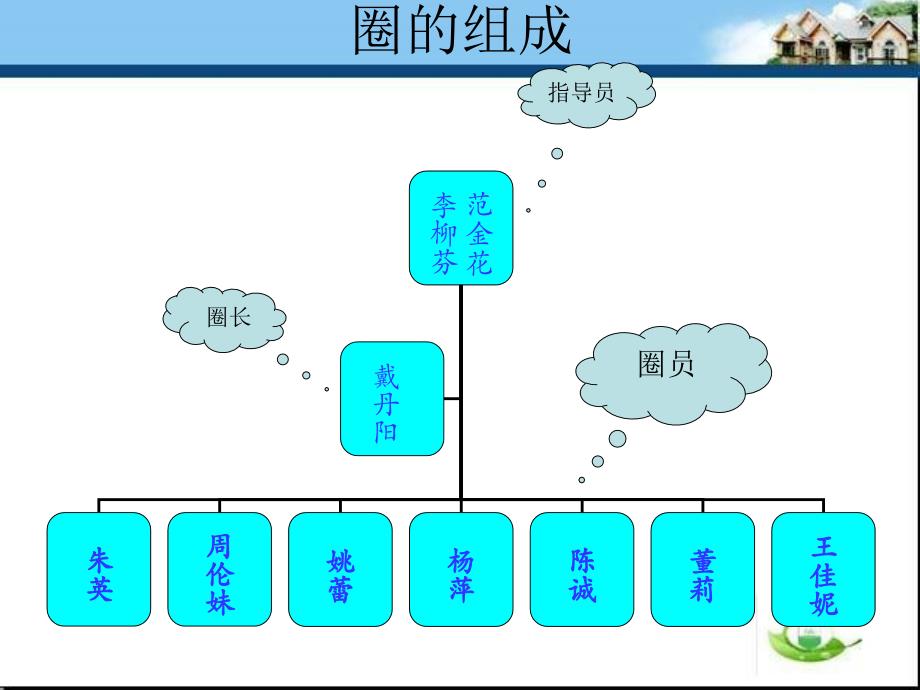 注射室品管圈成果汇报_第3页