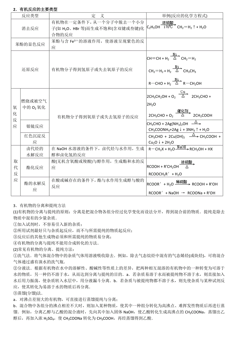 烃的衍生物知识点归纳_第2页