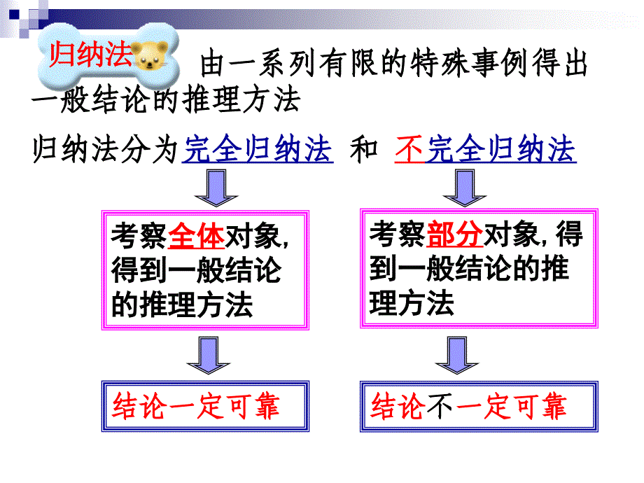 人教A版高中数学选修22数学归纳法及其应用举例课件_第4页