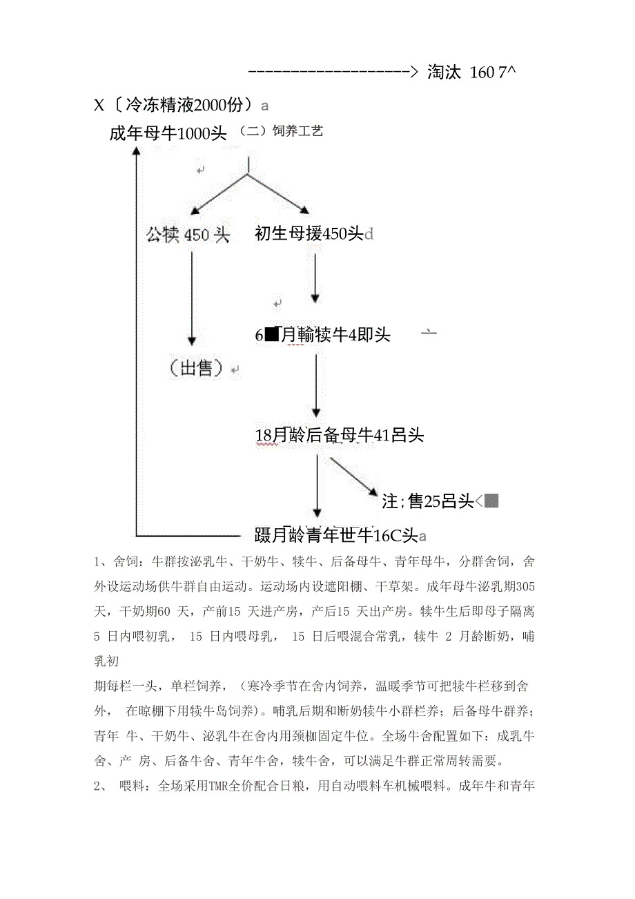 千头奶牛场工艺方案_第2页