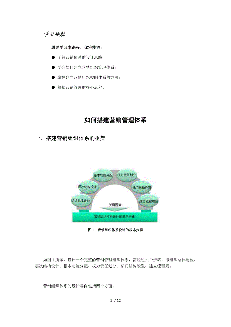 如何能搭建营销管理系统体系_第1页