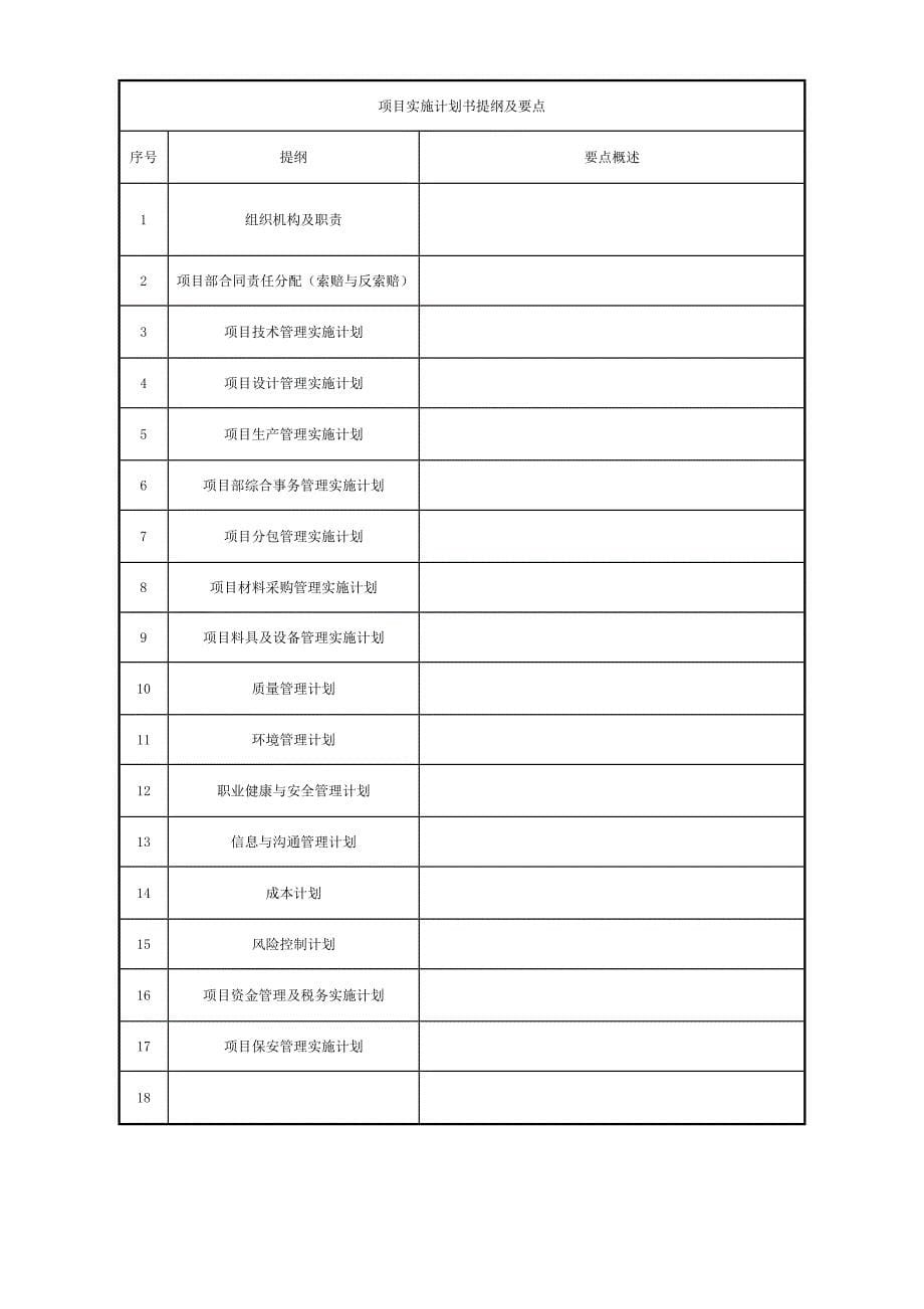 建筑工程项目实施计划书_第5页