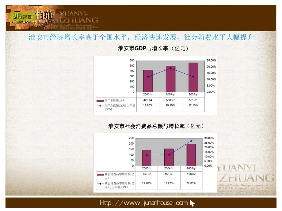 柏庄集团江苏淮安天都广场商业综合体整体定位报告_第3页