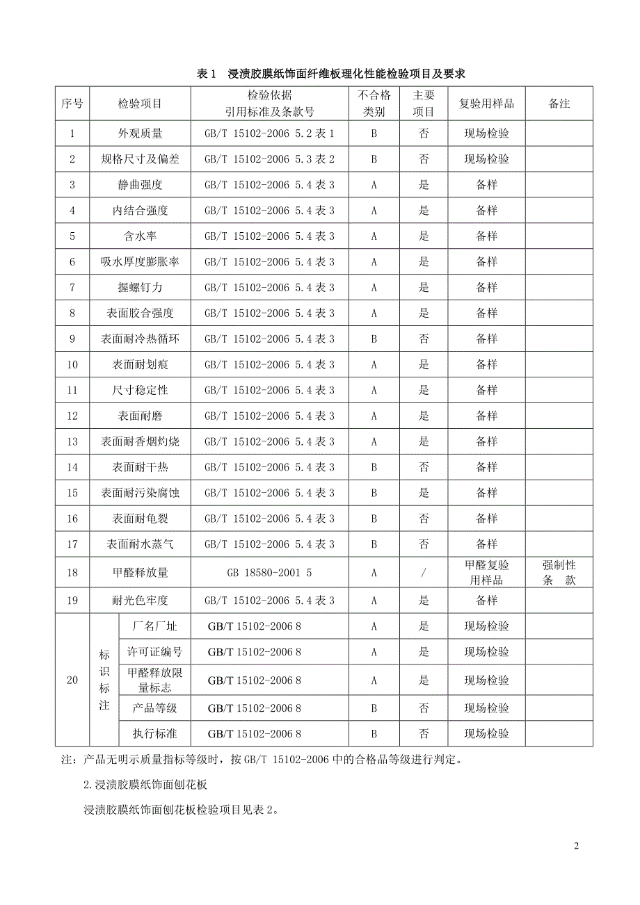 GZ20290301浸渍胶膜纸饰面人造板137-2009.doc_第2页