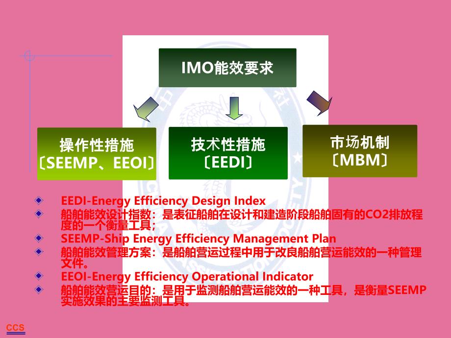 MARPOL附则VI框架下的EEDI要求介绍ppt课件_第3页