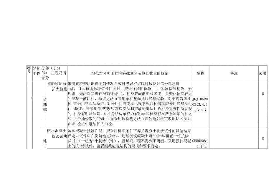 工程检验批划分及检查检测数量的规定_第5页