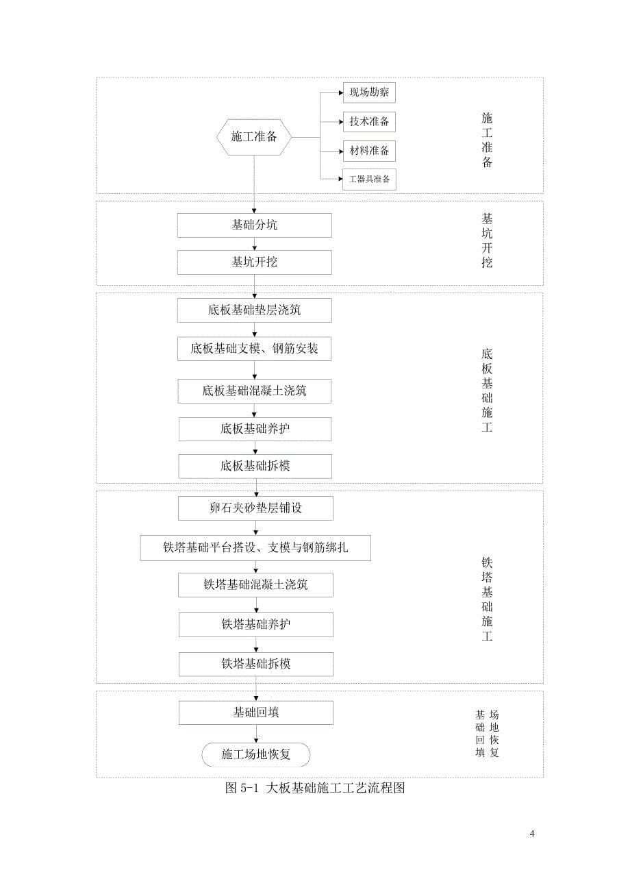 大板基础典型施工方法(修改版)10[1].12.doc_第5页