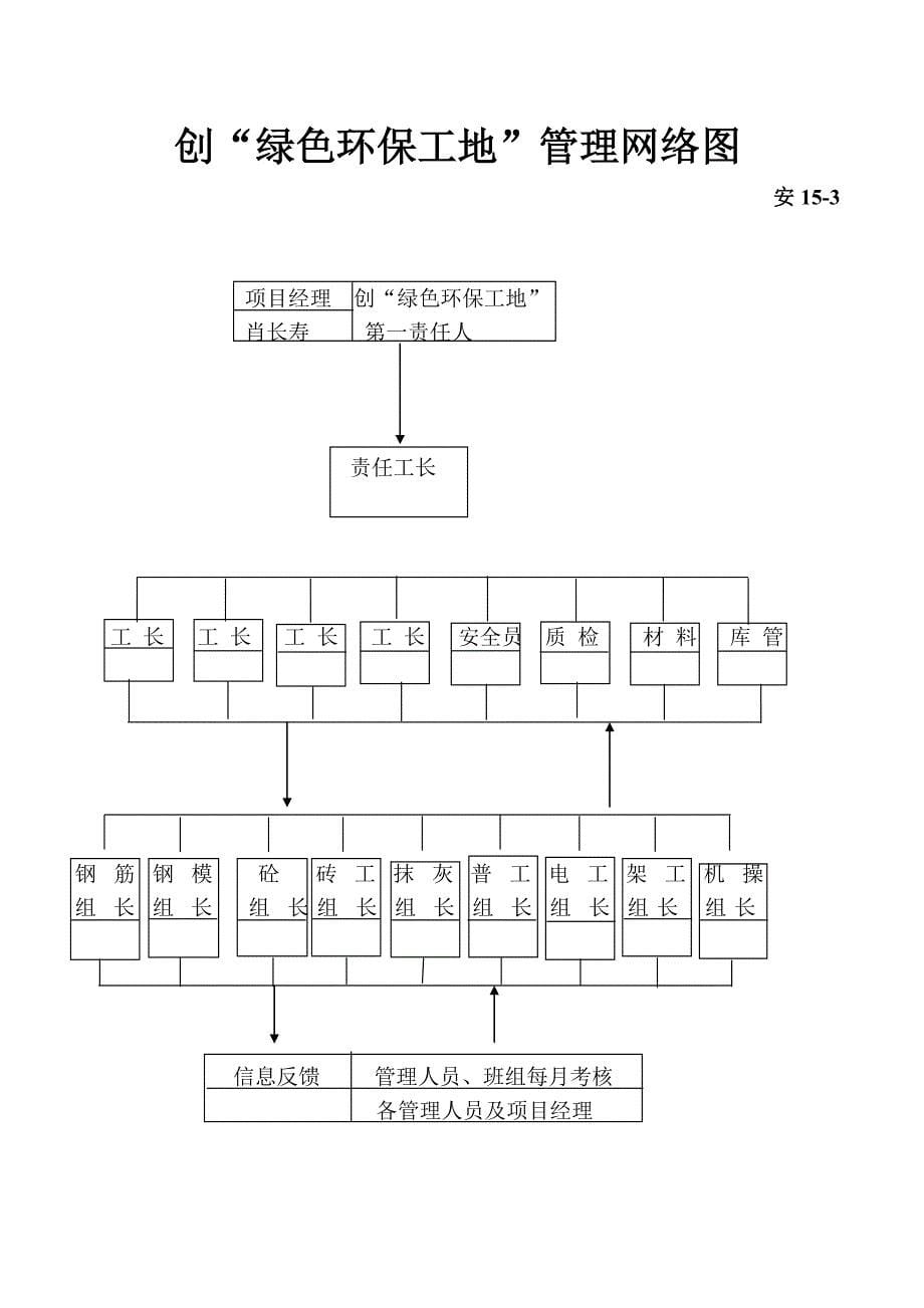 安创绿色环保工地管理制度_第5页