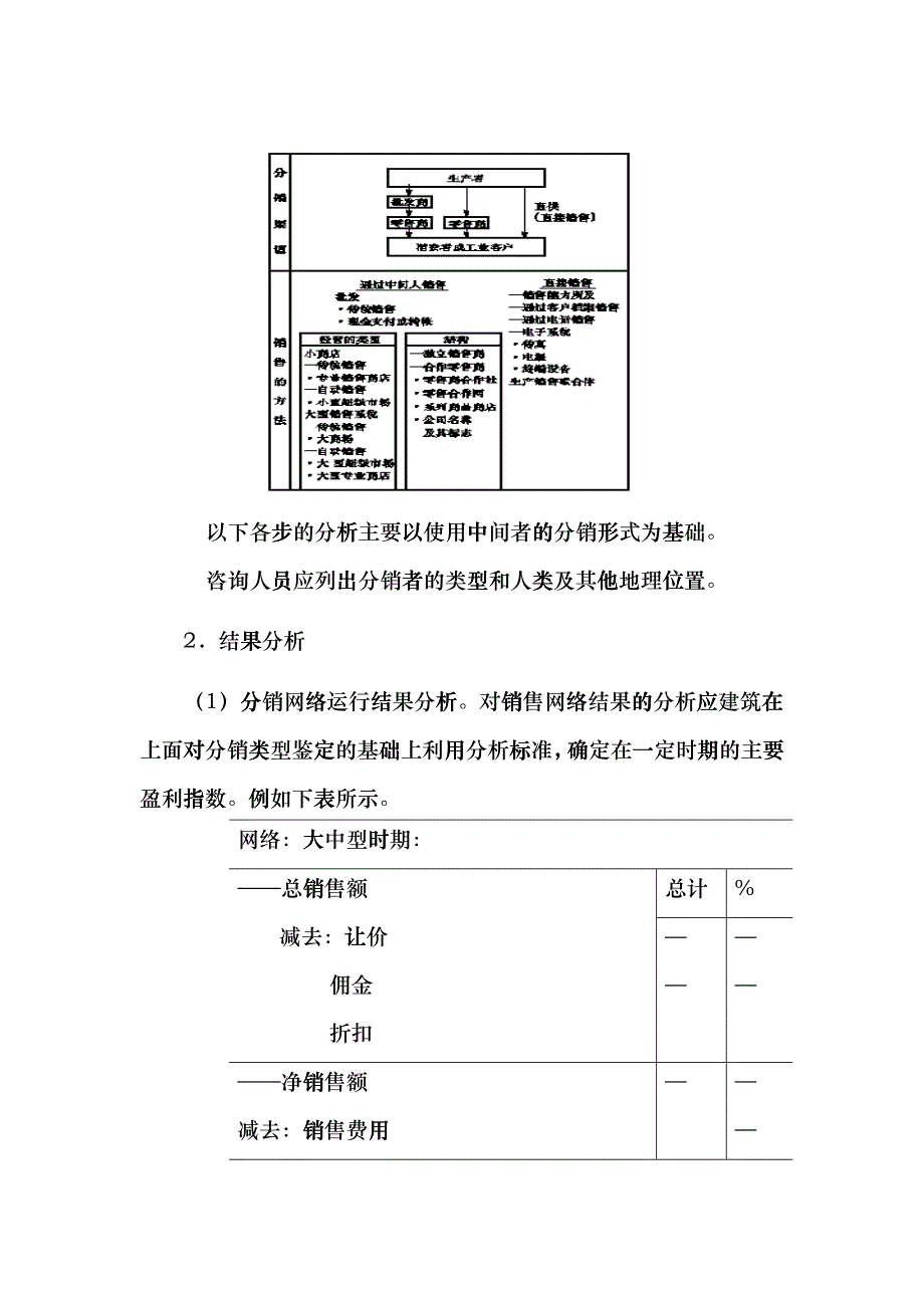 市场营销分销分析_第3页