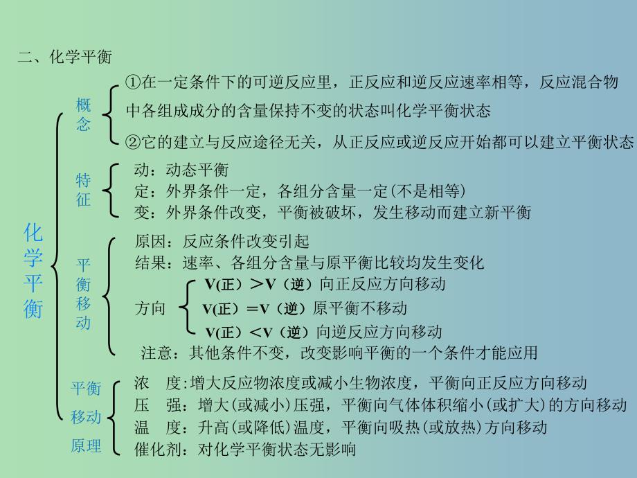 高中化学 第二章 归纳与整合以“合成氨条件的选择”为例课件 新人教版选修4.ppt_第3页