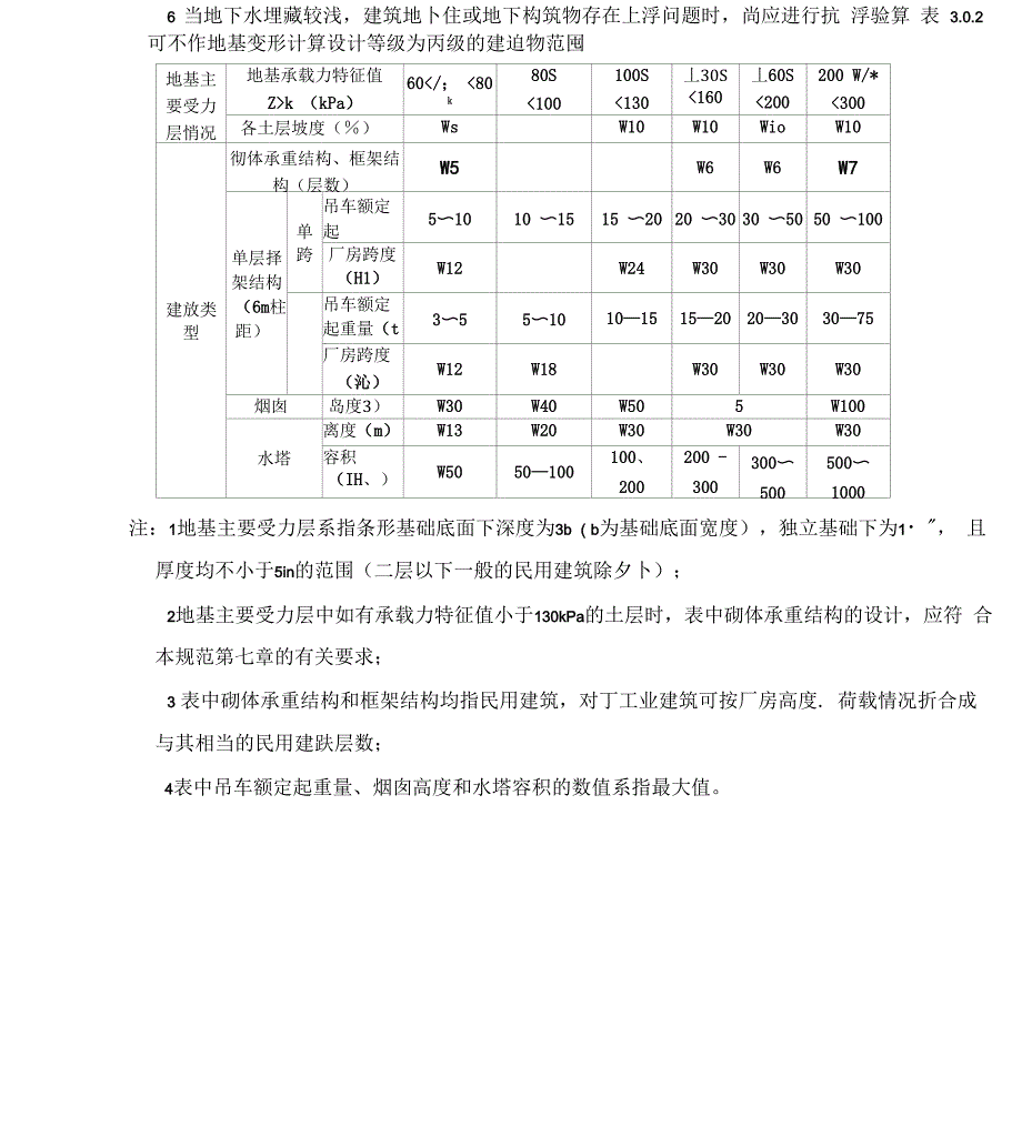 地基基础强条2012_第2页