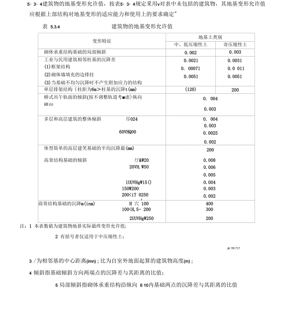 地基基础强条2012_第4页