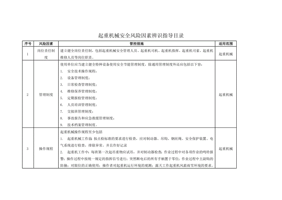 起重机械安全风险因素辨识指导目录_第1页