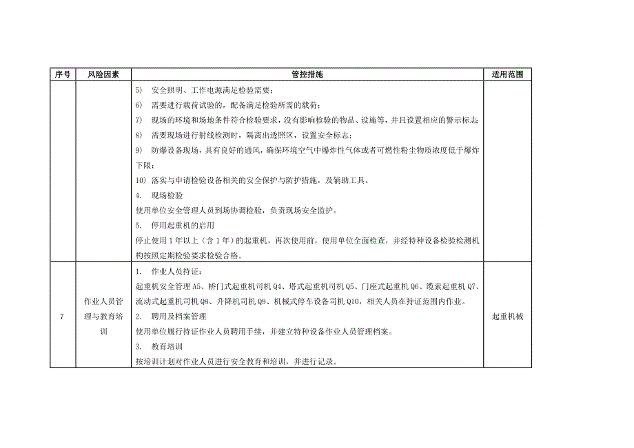 起重机械安全风险因素辨识指导目录_第3页