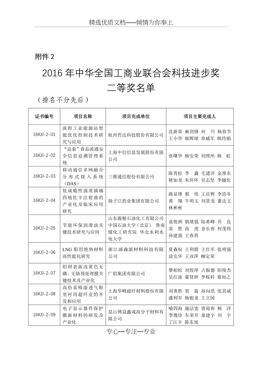 报社改制进程中子公司注册情况说明-中华全国工商业联合会科技奖_第4页