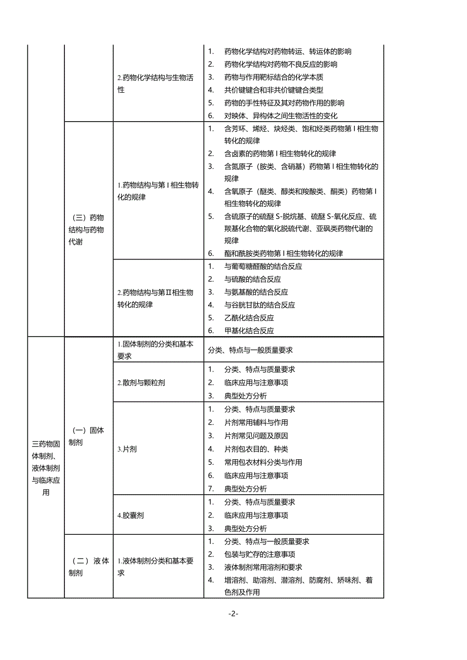 药学专业知识一_第2页