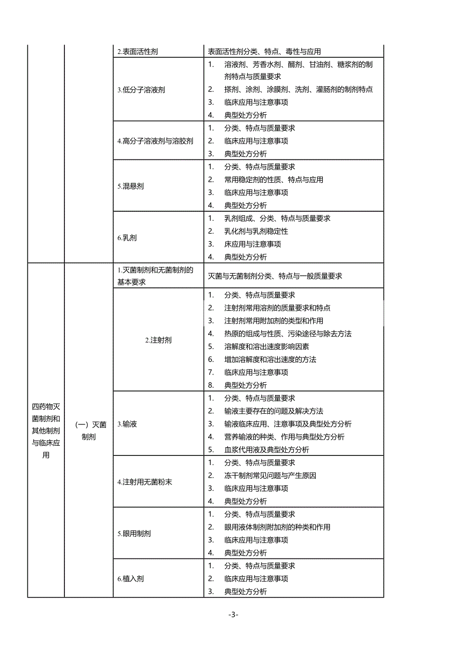 药学专业知识一_第3页