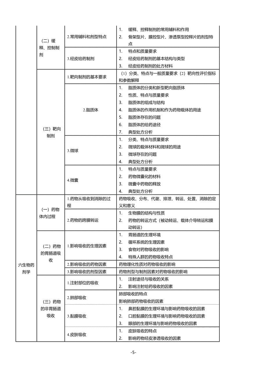 药学专业知识一_第5页