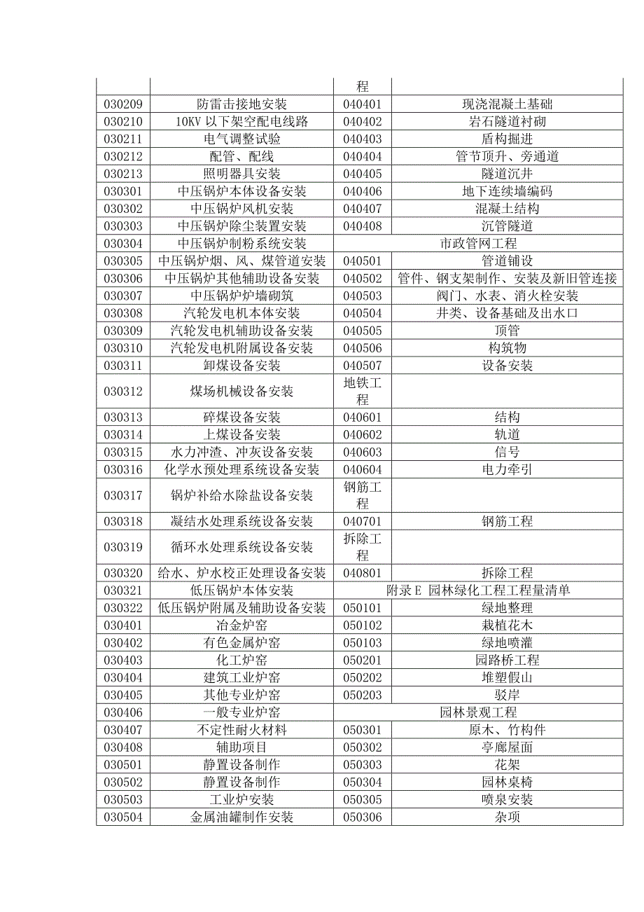 工程量清单项目编码_第3页