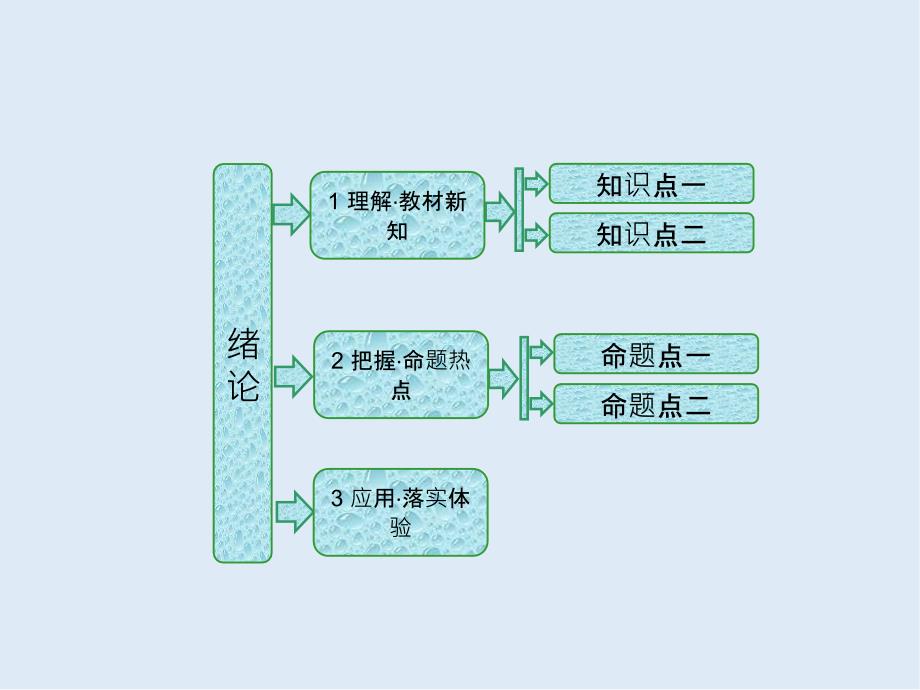 高中生物苏教版选修3课件：绪论 关注生物科学新进展_第2页