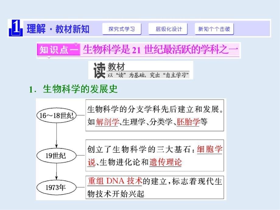 高中生物苏教版选修3课件：绪论 关注生物科学新进展_第5页