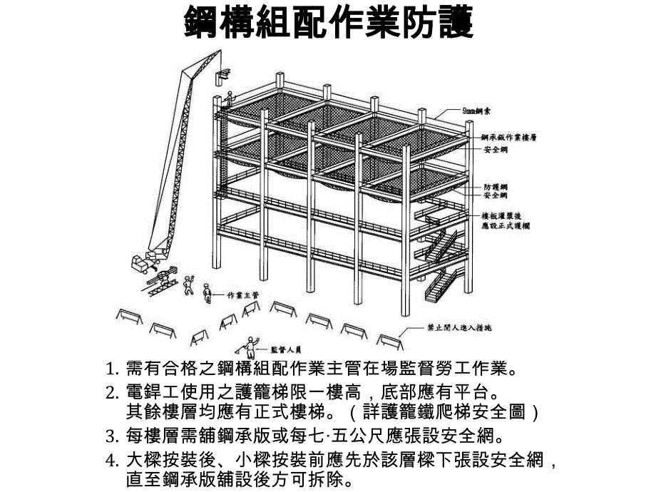 钢结构作业安全措施.ppt_第2页