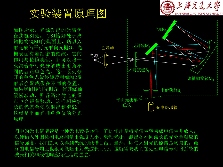 实验装置原理图_第1页