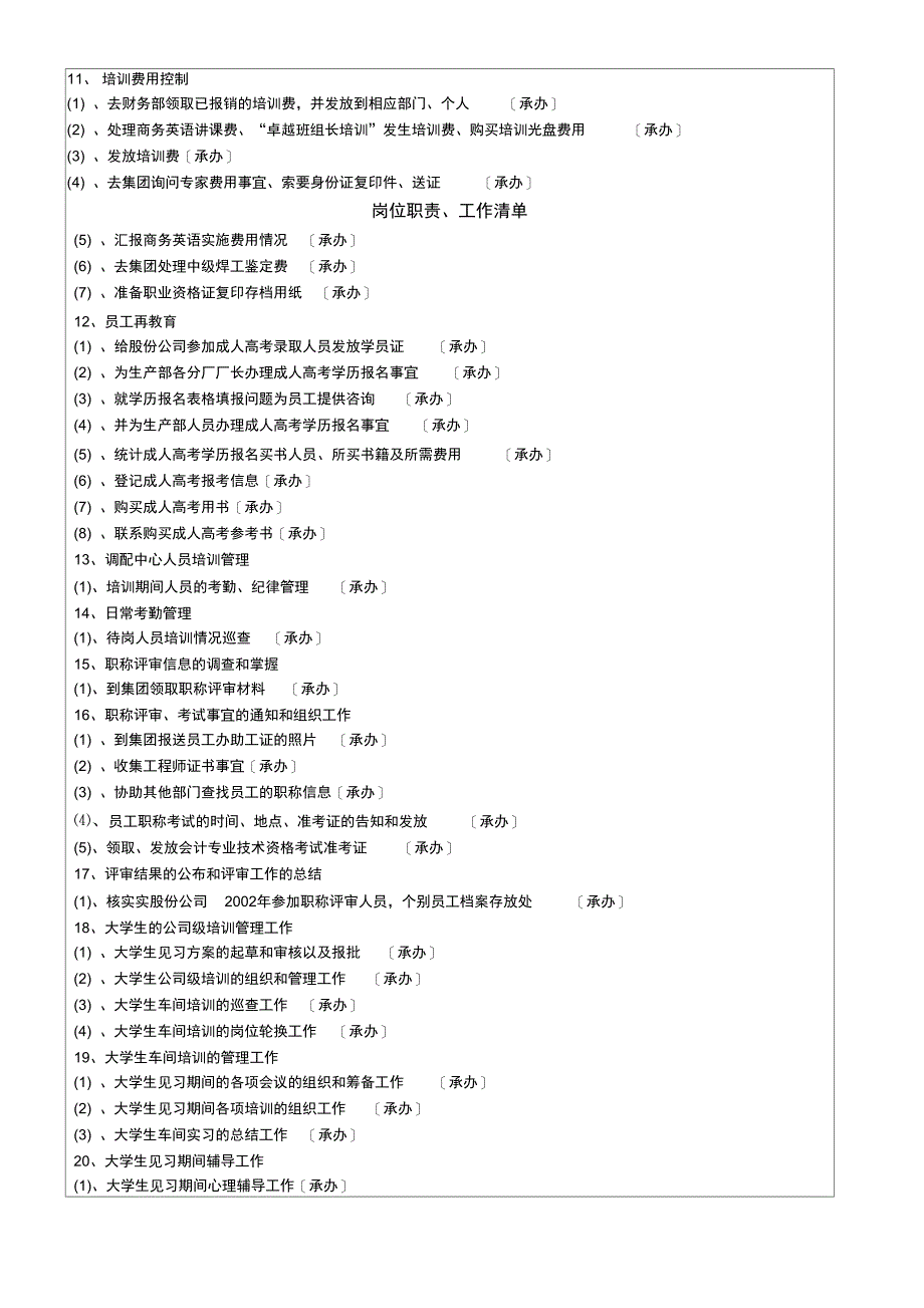 岗位工作说明书力资源开发管理员_第4页