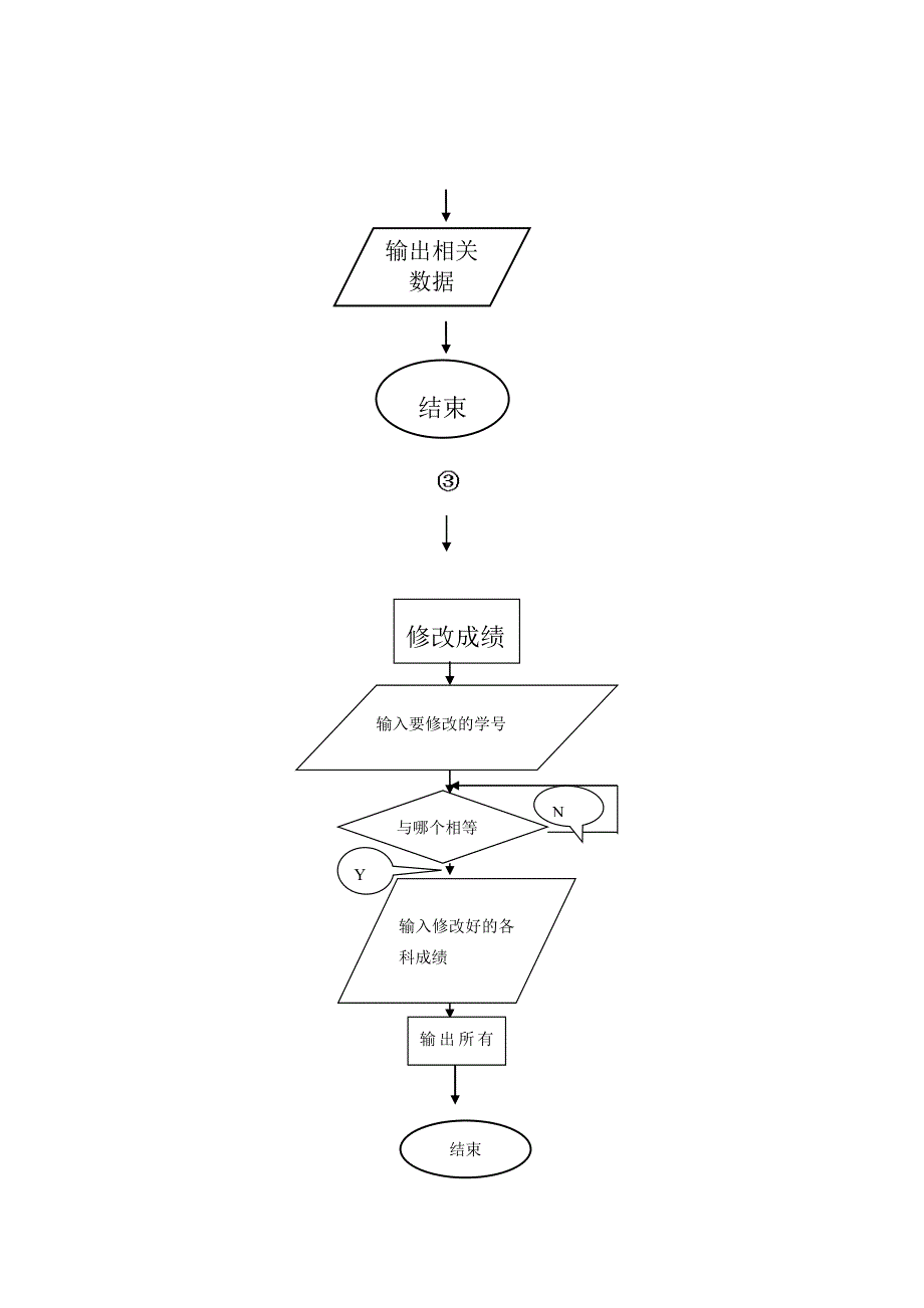 C语言课程设计报告-班级学生成绩管理系统_第4页