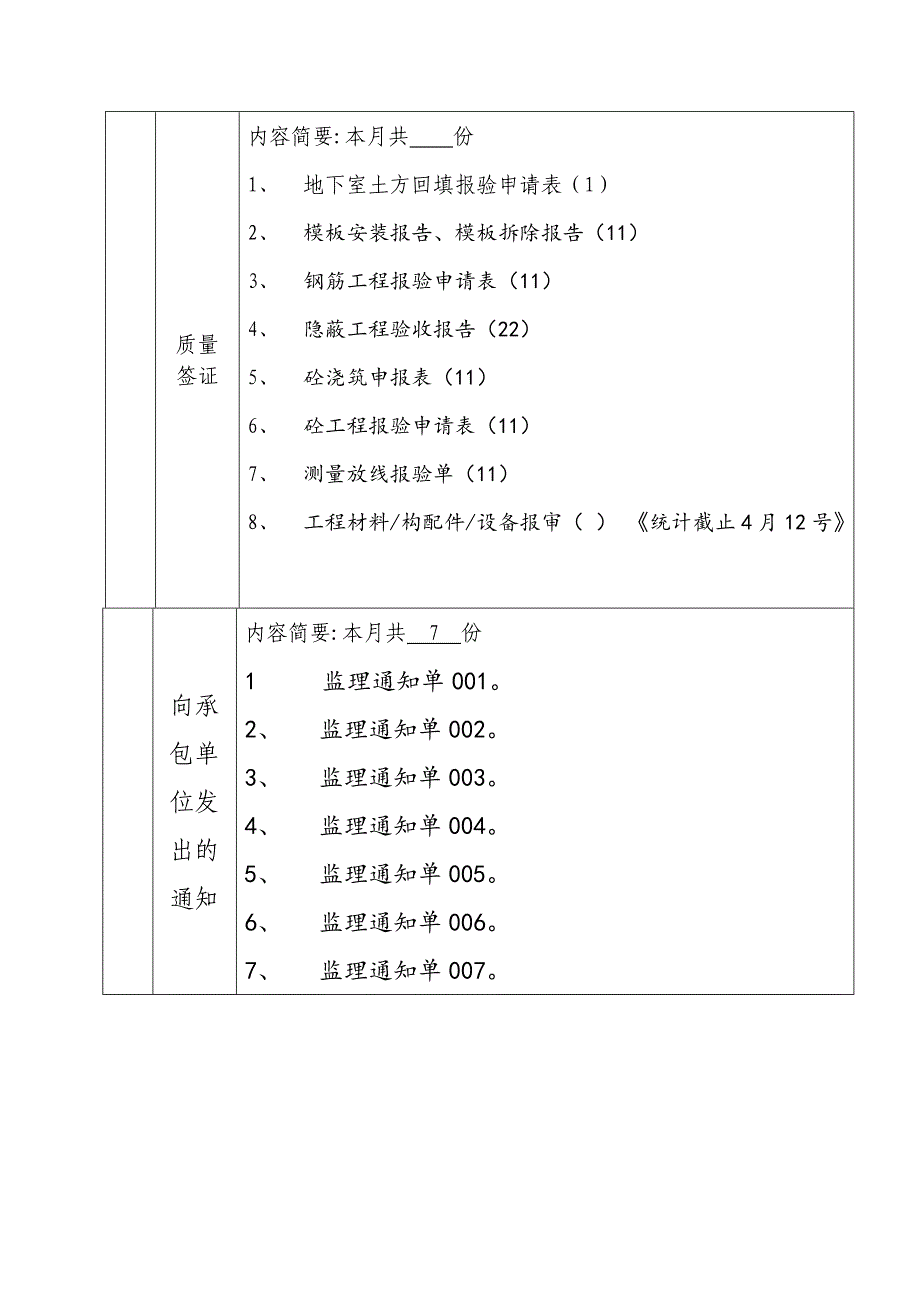 房建监理月报第一期_第3页