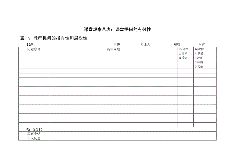 课堂观察量表_第1页