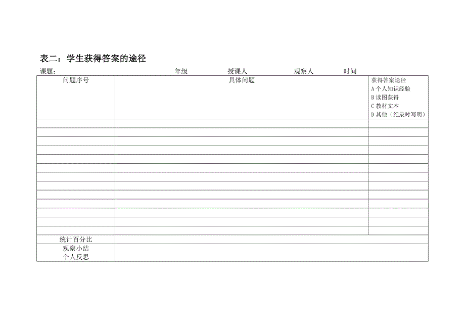 课堂观察量表_第2页