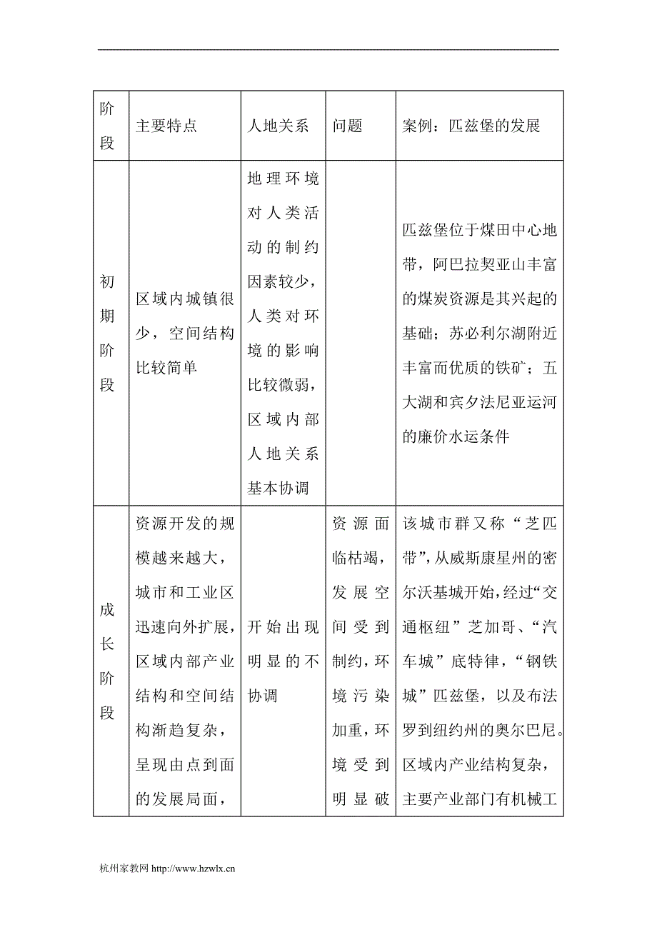 高考地理  区域发展阶段与人类活动复习教案.doc_第3页