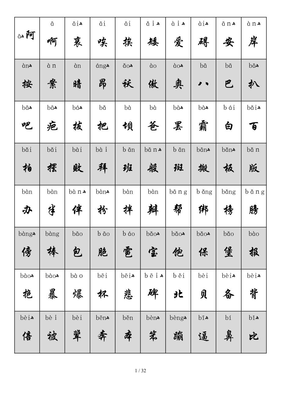 2500个常用汉字大全(含拼音)(直接打印)_第1页