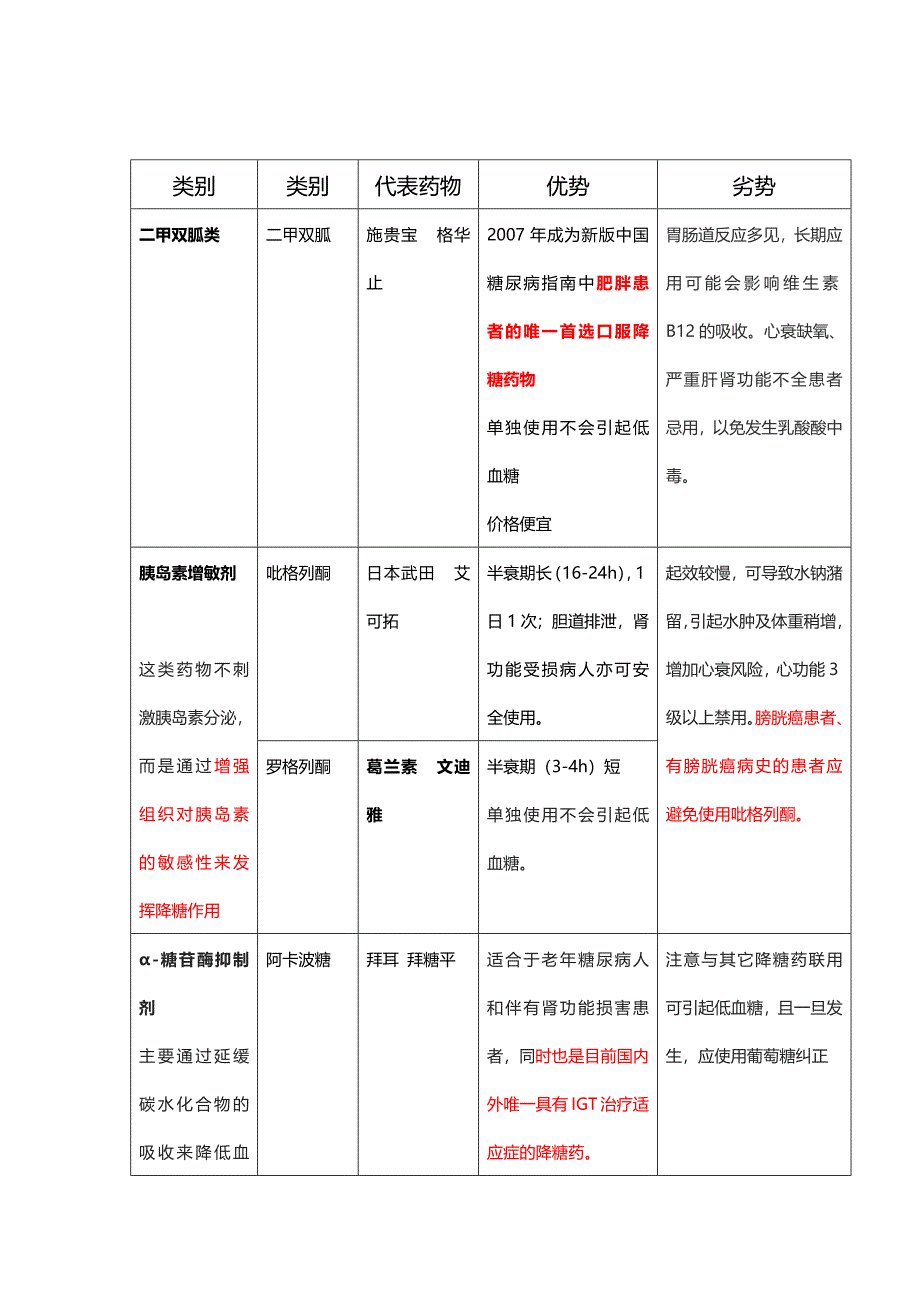 各类降糖药物比较_第1页