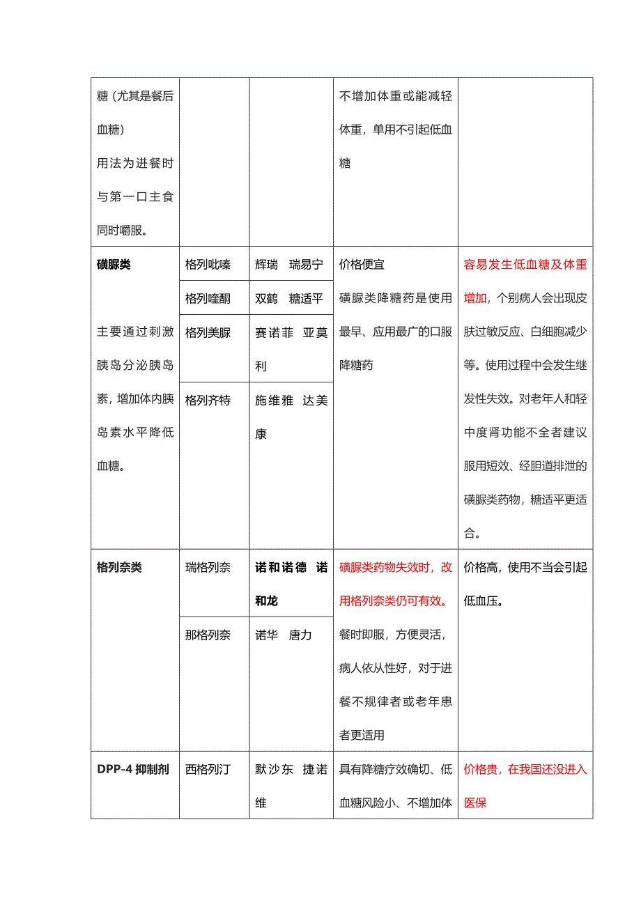 各类降糖药物比较_第2页