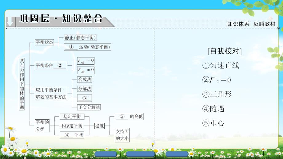 第4章章末分层突破ppt课件_第2页