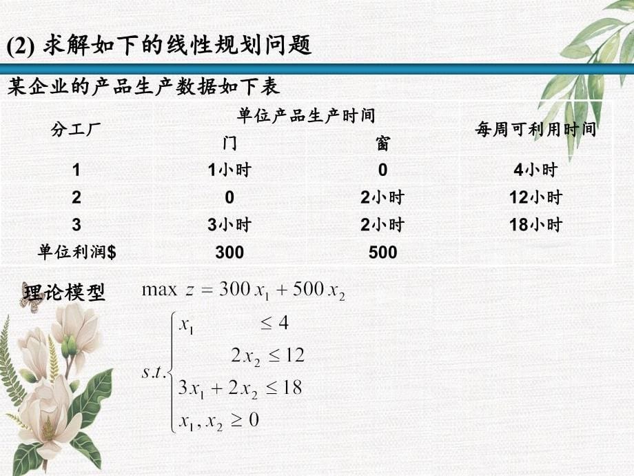 Excel求解运筹学问题_第5页