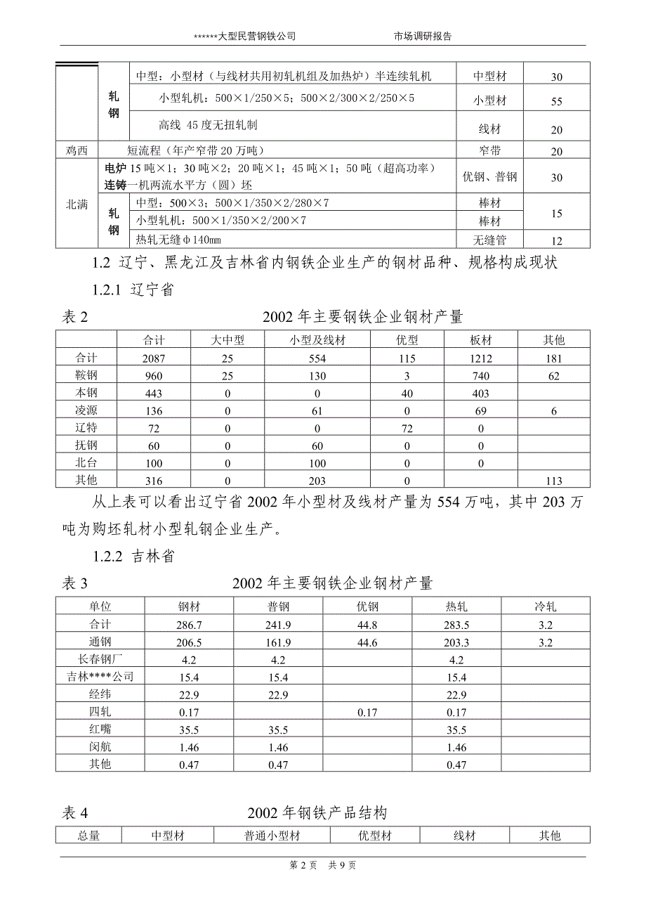 东北区域钢铁市场调查报告_第3页