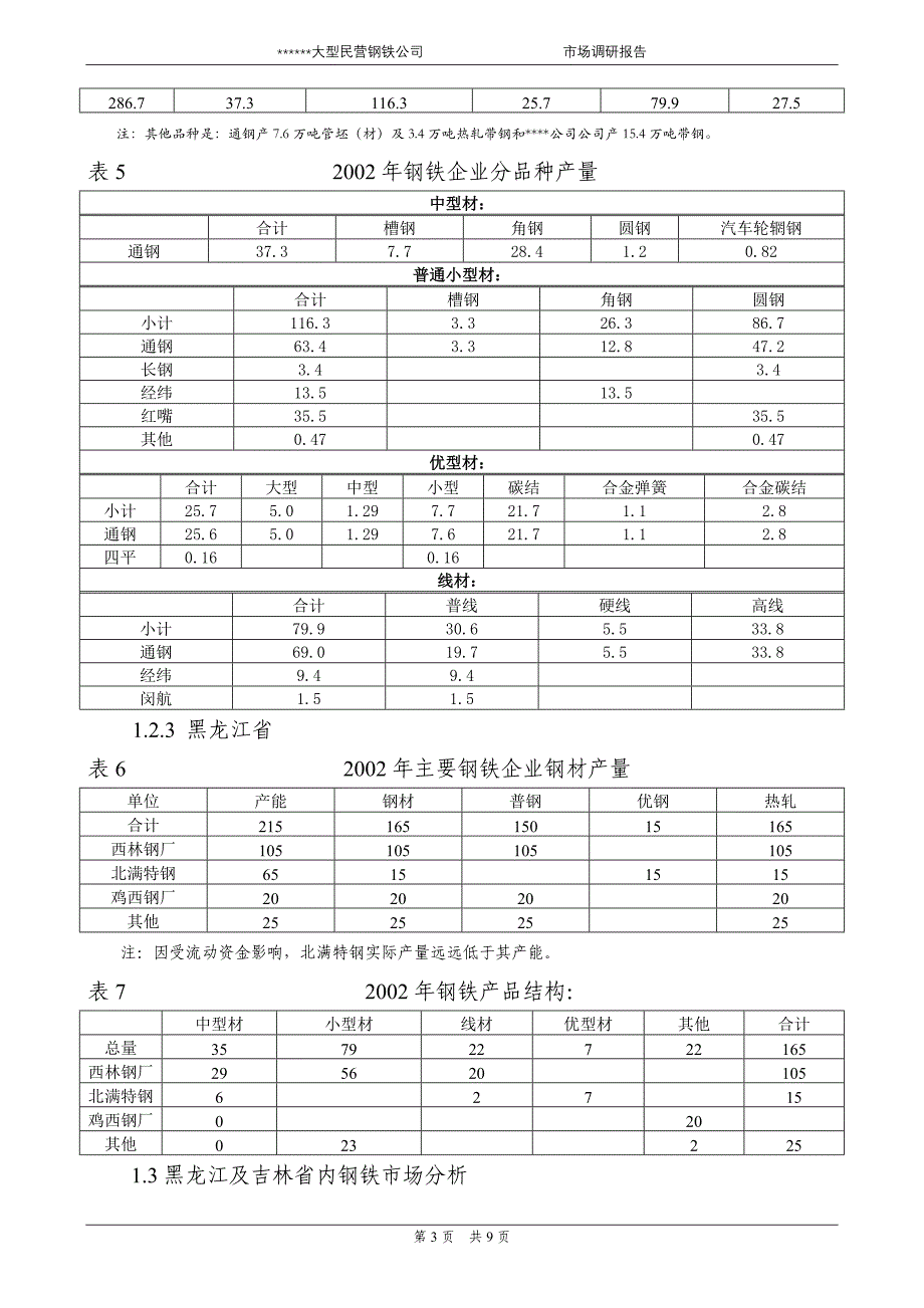 东北区域钢铁市场调查报告_第4页