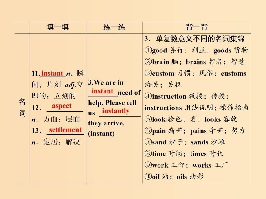 （全国卷）2019届高考英语一轮复习 Unit 3 Life in the future课件 新人教版必修5.ppt_第5页