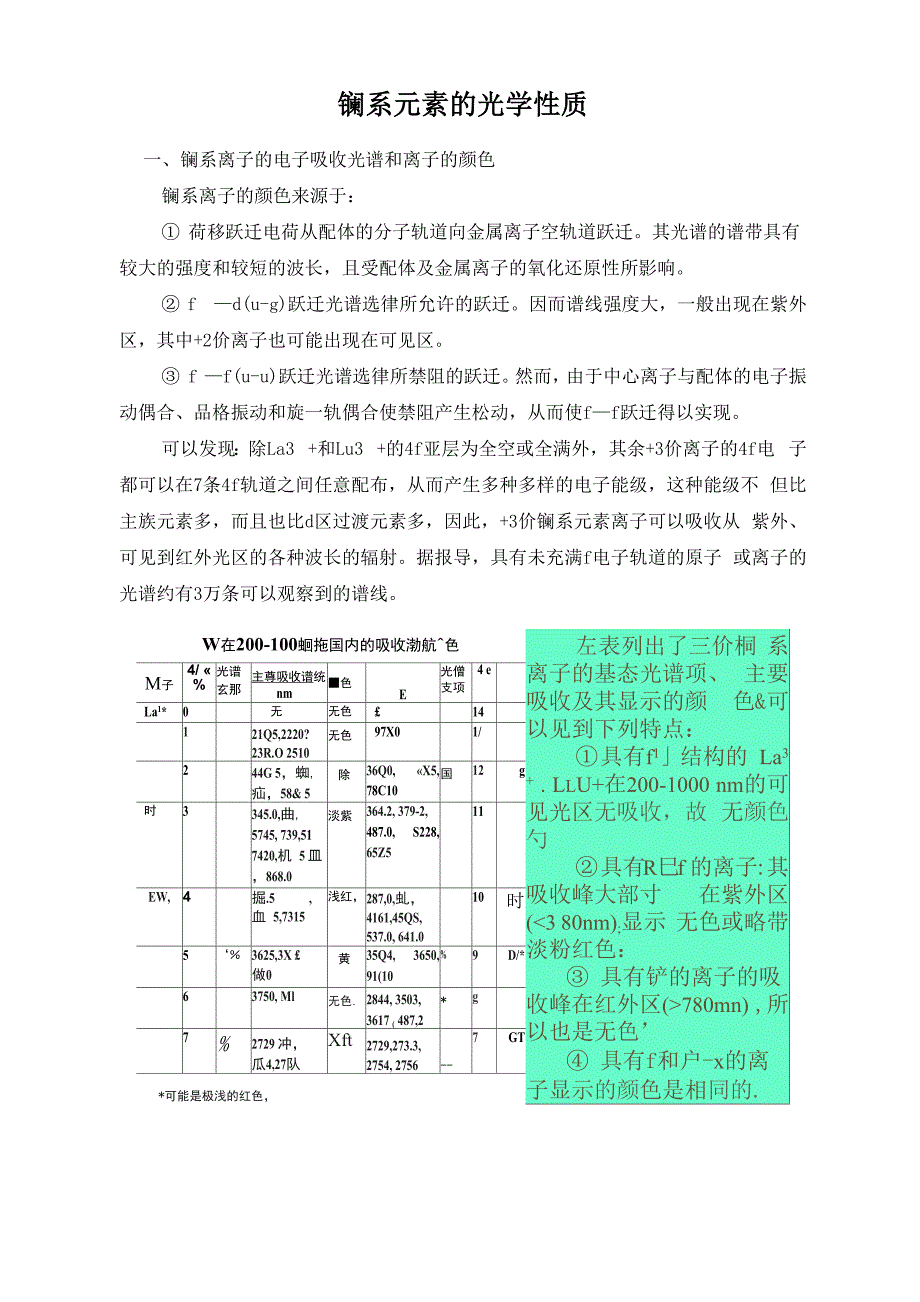 镧系元素的光学性质_第1页